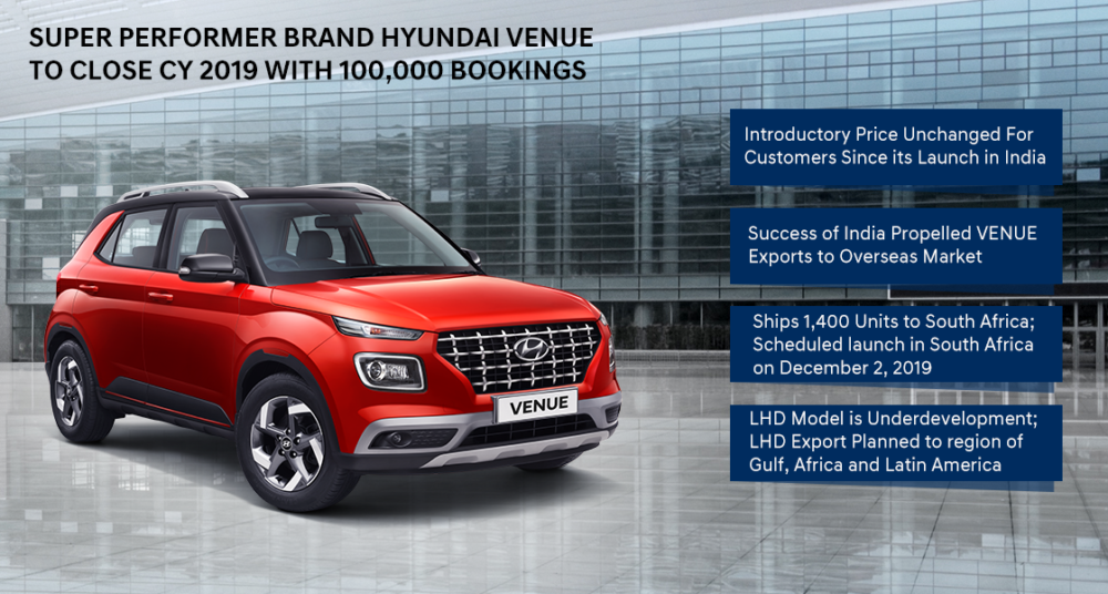 Hyundai VENUE to Close CY 2019 with 100,000 Bookings in just Seven